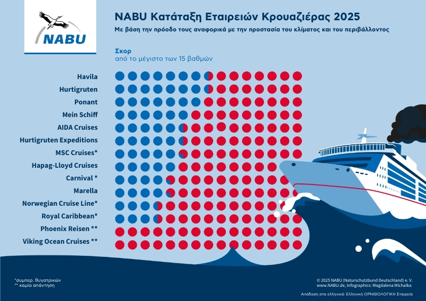 katataksi krouaziera 2025